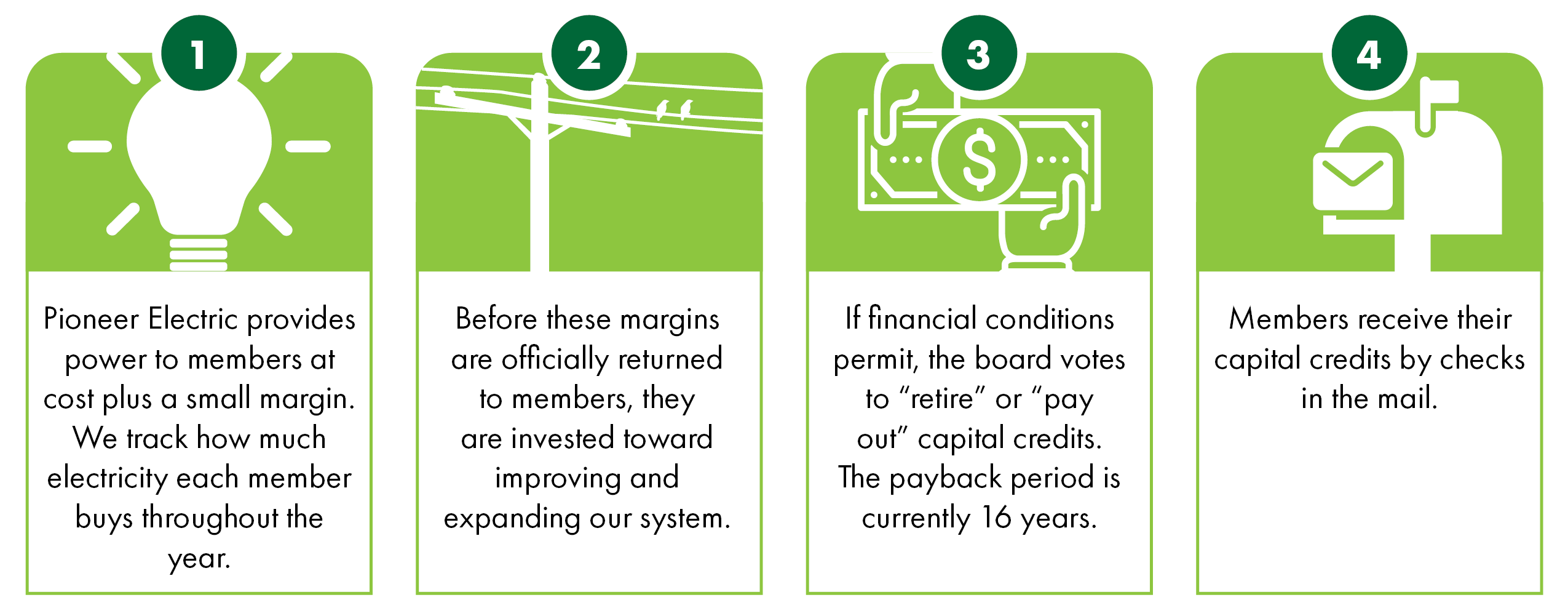 How capital credits work